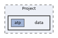 Project/data