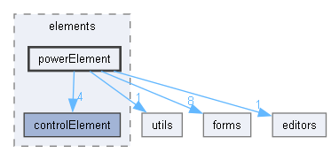 Project/elements/powerElement