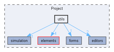 Project/utils