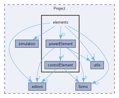 Project/elements