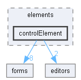 Project/elements/controlElement