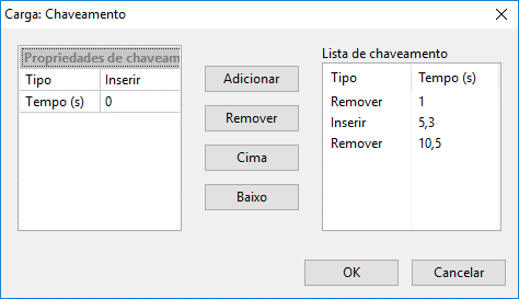 Formulário de chaveamento da carga