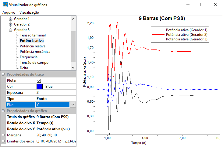 Visualizador de gráficos do PSP-UFU