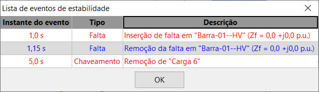 Lista de eventos de estabilidade